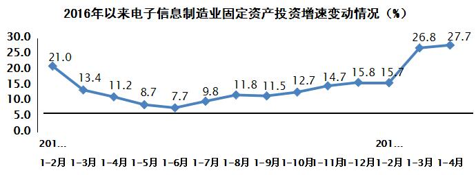 美信檢測