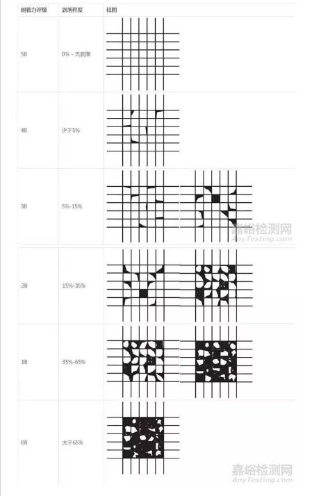 ASTM標(biāo)準(zhǔn)各等級(jí)對(duì)應(yīng)外觀樣圖
