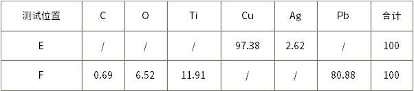 電極成分測(cè)試結(jié)果