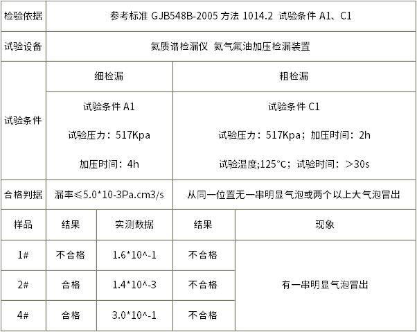 密封試驗(yàn)結(jié)果