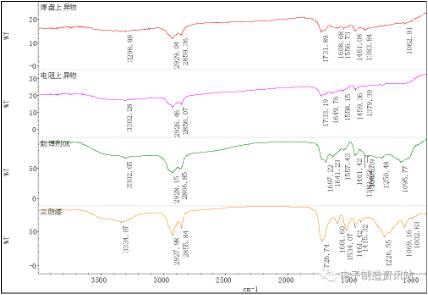 不良電阻NG2焊點表面異物、OK電阻焊點表面異物FTIR譜圖