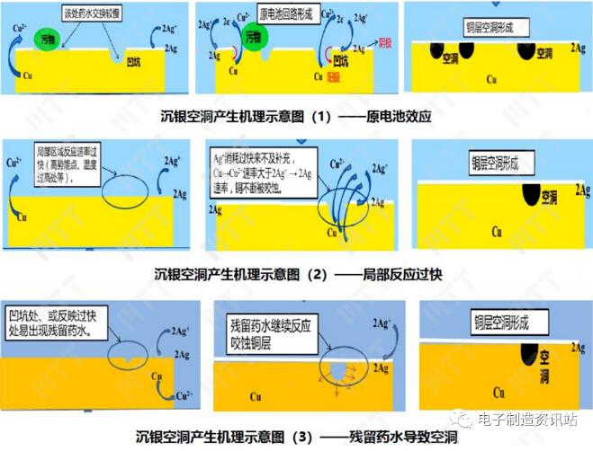 銀下銅層空洞產生機理