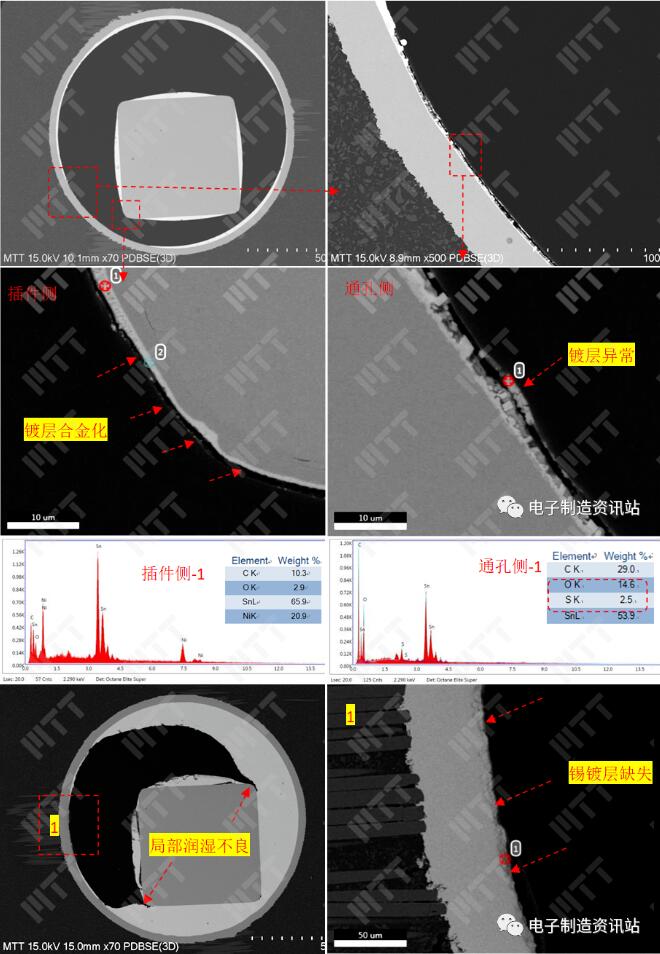 NG2不良焊點(diǎn)切片后金相及SEM+EDS分析結(jié)果