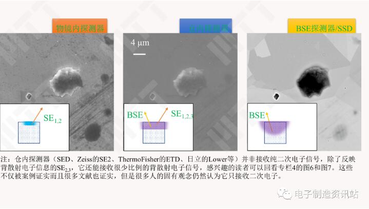 信號逸出區(qū)影響的實(shí)例