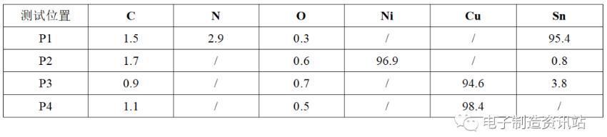 B電容EDS測試結果（wt%)